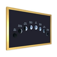 עיצוב אמנות 'שלבי ירח שונים בחלל' הדפס אמנות ממוסגר בוהמי ואקלקטי